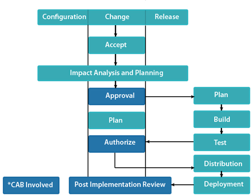 Legacy System Integration | Application Support Functions